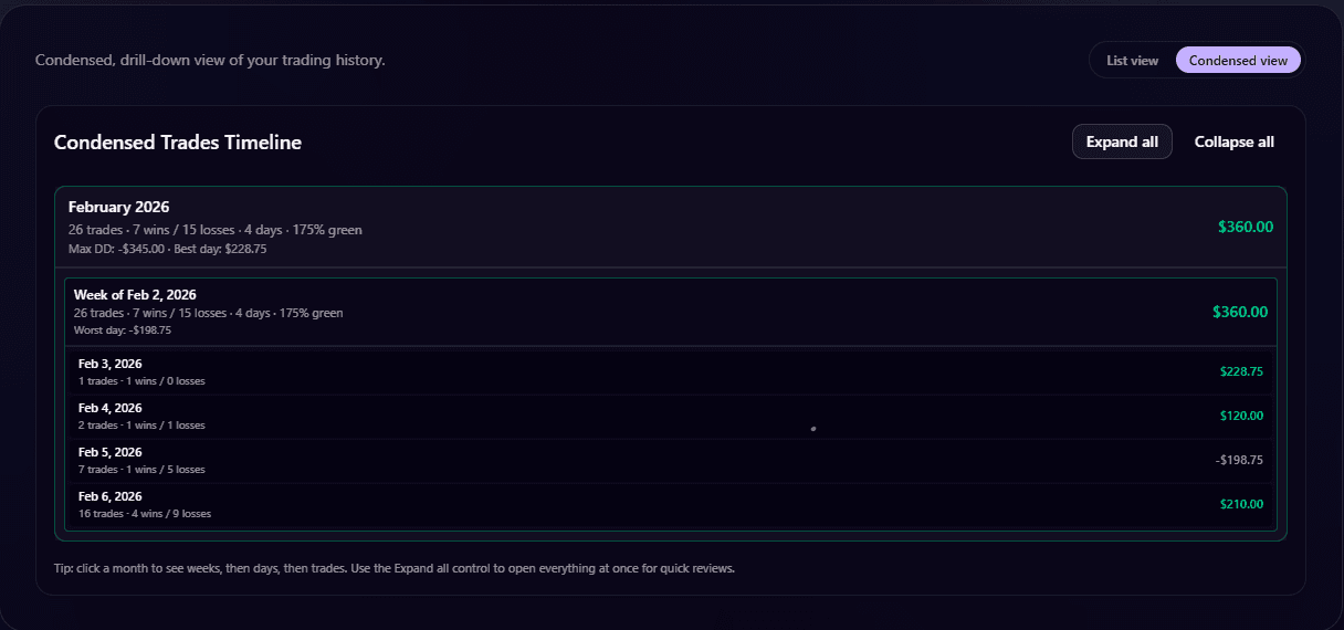 Condensed trades timeline preview