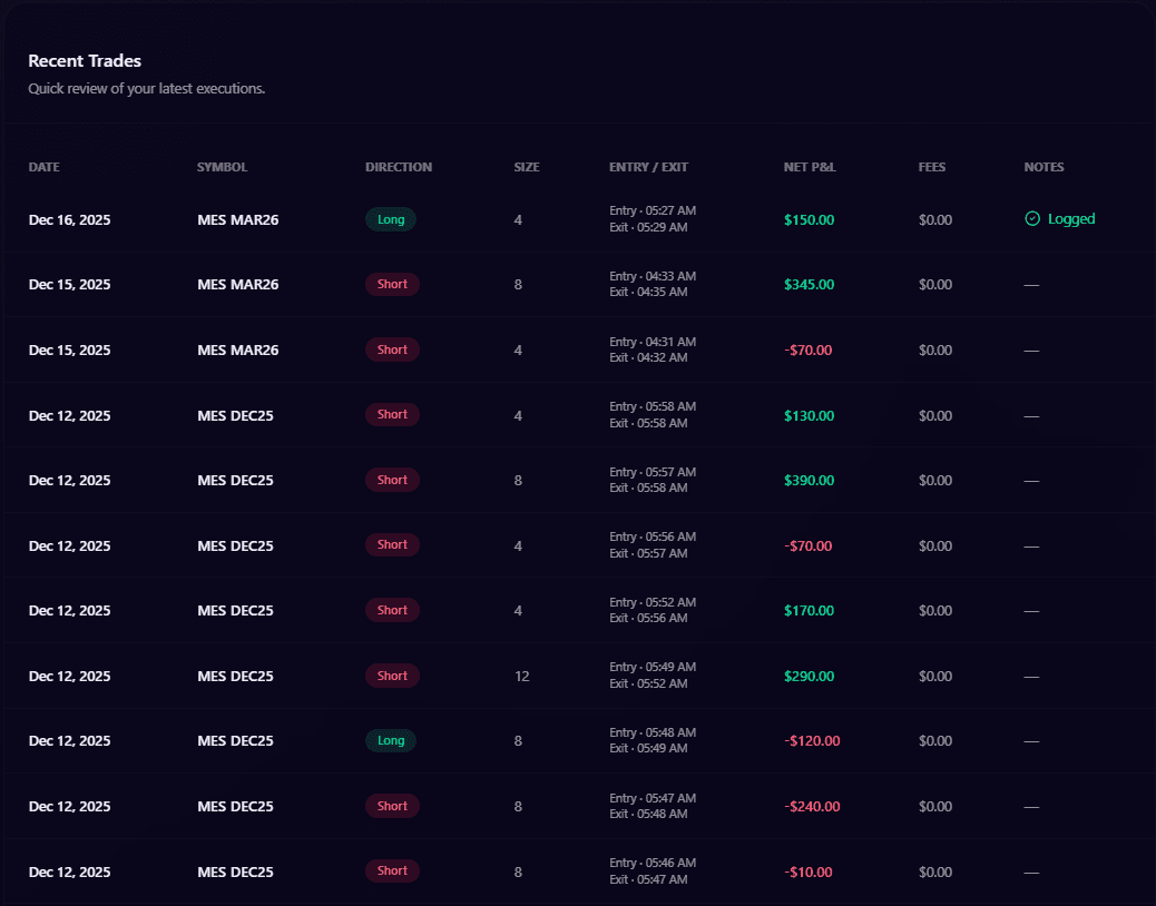 EdgeGhost recent trades preview