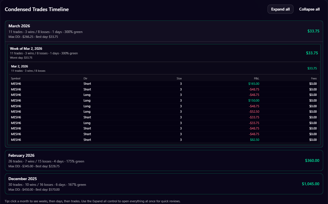 Condensed multi-month futures trading timeline example